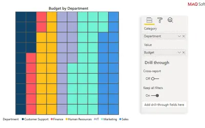 Brick Chart by MAQ Software — Microsoft 365 plugin