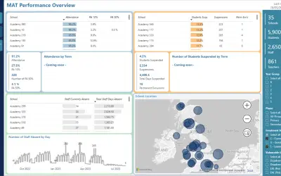Bromcom MAT Vision Analytics Pack — Microsoft 365 plugin