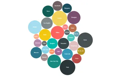 Bubble Chart by Akvelon — Microsoft 365 plugin