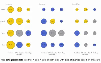 Bubble Chart with Categorical Data (Standard) — Microsoft 365 plugin