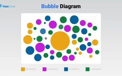 Bubble Diagram — Microsoft 365 plugin