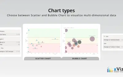 Bubble / Scatter Chart - xViz — Microsoft 365 plugin