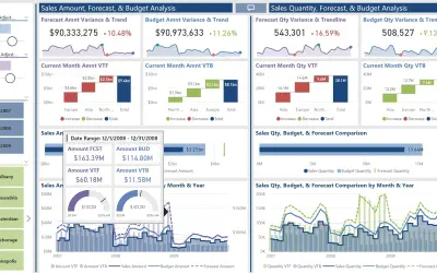 Budget Vs. Forecast Report — Microsoft 365 plugin