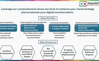 Bugendaitech Gen AI Consultancy and Implementation — Microsoft 365 plugin