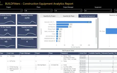 BUILDFitters Equipment Analytics — Microsoft 365 plugin