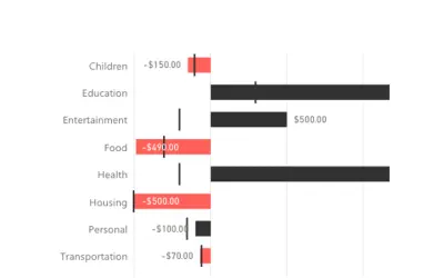 Bullet Chart by OKVIZ — Microsoft 365 plugin