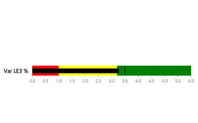 Bullet Chart — Microsoft 365 plugin