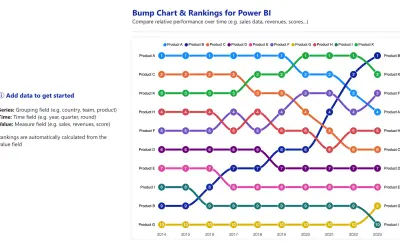 Bump Chart and Rankings — Microsoft 365 plugin