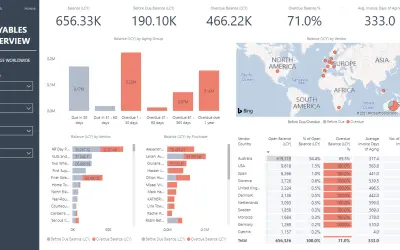 Business Central Accounts Payable Insights — Microsoft 365 plugin
