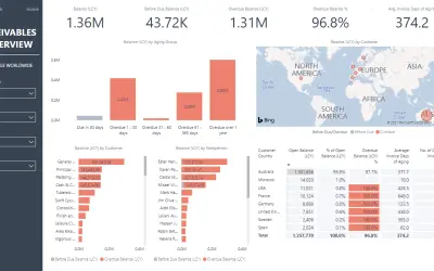 Business Central Accounts Receivable Insights — Microsoft 365 plugin