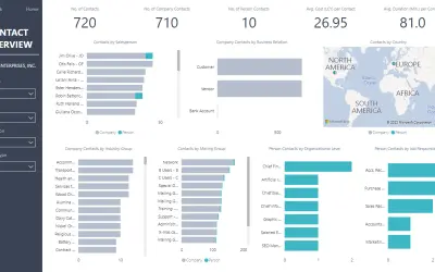 Business Central CRM Insights — Microsoft 365 plugin