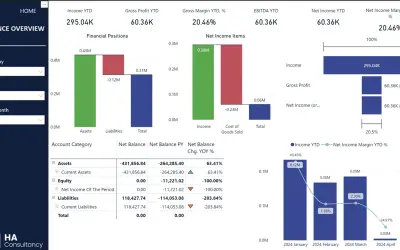 Business Central Financial Insights — Microsoft 365 plugin