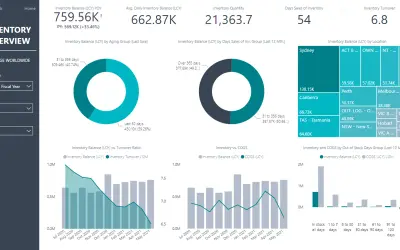 Business Central Inventory Insights — Microsoft 365 plugin