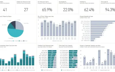 Business Central Manufacturing Insights — Microsoft 365 plugin