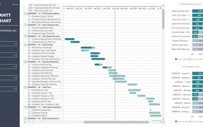 Business Central Projects Insights — Microsoft 365 plugin