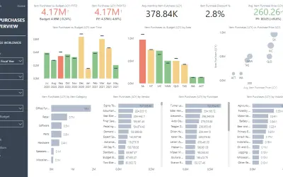 Business Central Purchasing Insights — Microsoft 365 plugin