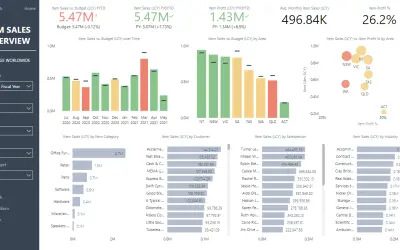 Business Central Sales Insights — Microsoft 365 plugin