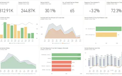 Business Central Service Insights — Microsoft 365 plugin