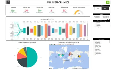 C-Analytics — Microsoft 365 plugin