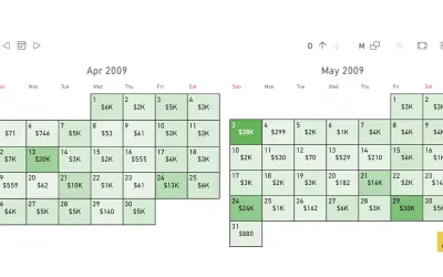 Calendar Pro by OKVIZ — Microsoft 365 plugin