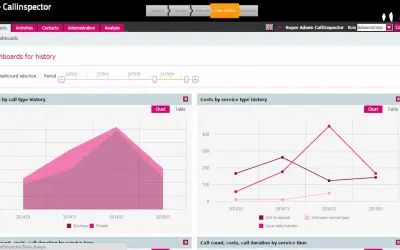 Callinspector | Telco Expense Management — Microsoft 365 plugin
