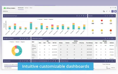 CallTower Analytics — Microsoft 365 plugin