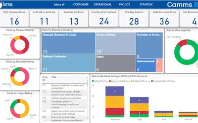Camms.Risk Dashboard — Microsoft 365 plugin