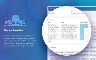 CardioLog Analytics — Microsoft 365 plugin