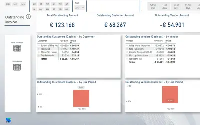 Cashflow Report for Dynamics 365 Business Central — Microsoft 365 plugin