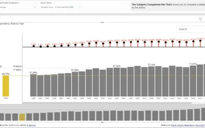 Category Comparison Bar Chart — Microsoft 365 plugin