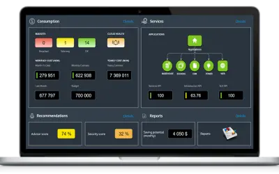 Ceeview Cloud Monitor — Microsoft 365 plugin