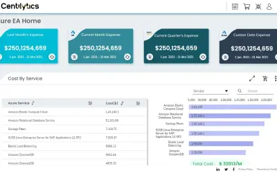 Centilytics — Microsoft 365 plugin