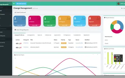 Change Management (Office 365) — Microsoft 365 plugin