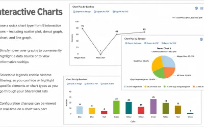 Chart Plus by Bamboo — Microsoft 365 plugin