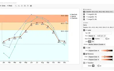 ChartAccent - LineChart — Microsoft 365 plugin