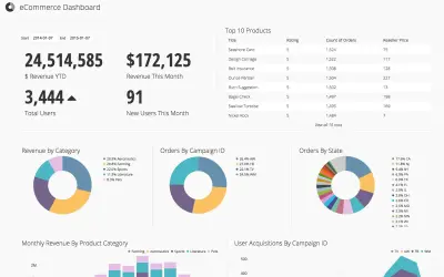 Chartio — Microsoft 365 plugin