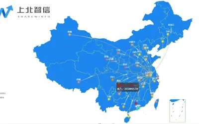 China Flow Map — Microsoft 365 plugin