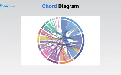 Chord Diagram — Microsoft 365 plugin
