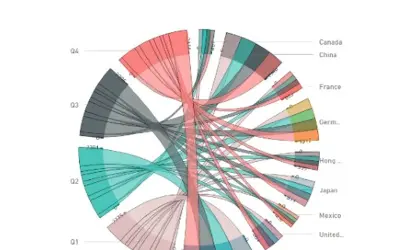 Chord — Microsoft 365 plugin