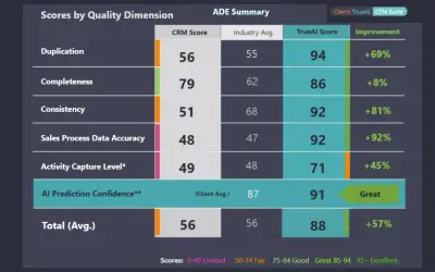 CIen.ai's TrueAI GTM Suite MM Annual Subscription — Microsoft 365 plugin