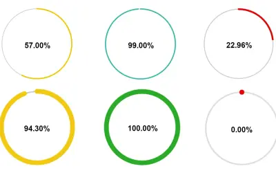 Circle KPI Gauge — Microsoft 365 plugin