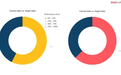 Circular Gauge by MAQ Software — Microsoft 365 plugin