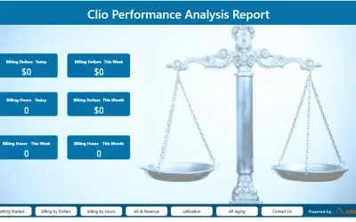 Clio Performance Analysis Report — Microsoft 365 plugin