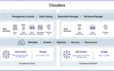 Cloudera on Azure — Microsoft 365 plugin