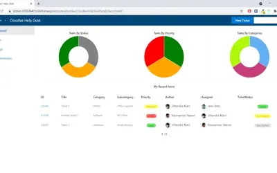 Cloudlas Help Desk Portal — Microsoft 365 plugin
