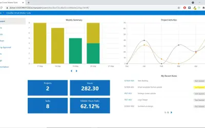 Cloudlas Scrum Master Suite — Microsoft 365 plugin