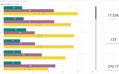 Clustered Bar Chart By Akvelon — Microsoft 365 plugin