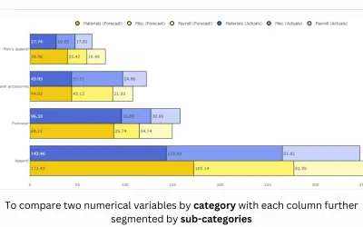 Clustered Stacked Bar Chart (Pro) — Microsoft 365 plugin