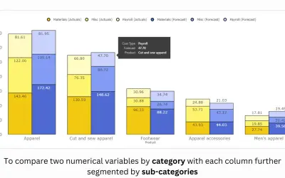 Clustered Stacked Column Chart (Pro) — Microsoft 365 plugin
