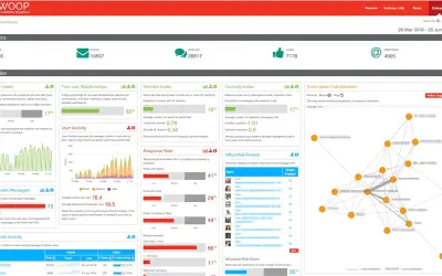 Collaboration Analytics for Microsoft Teams — Microsoft 365 plugin